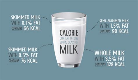 How Many Calories in a Glass of Milk 250ml: A Journey Through Nutritional Mysteries and Cosmic Connections