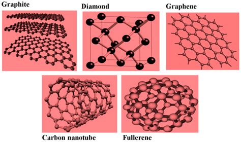 Is Graphite a Mixture? Exploring the Nature of Carbon's Allotrope